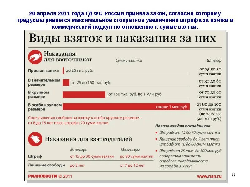 Разновидности взяток. Минимальная сумма взятки. Какая сумма считается взяткой. Минимальный размер взятки. Размеры коммерческого подкупа