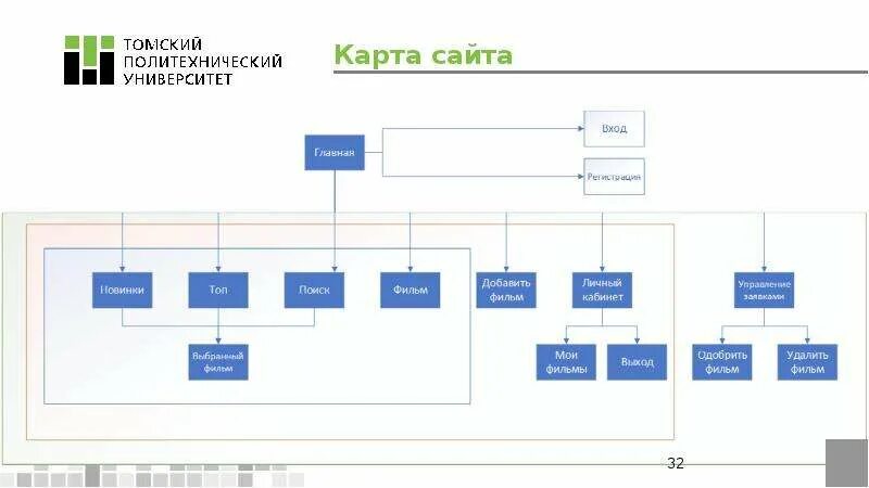 Как найти карту сайта на сайте. Карта сайта. карта сайта sitemap. карта сайта пример. карта сайта на сайте.