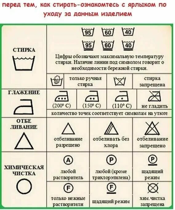 Символы ухода за одеждой. Символы стирки белья. Пиктограммы для стирки одежды. Стирка в машинке автомат значок. Можно ли пальто стирать в машинке автомат