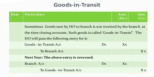 Cash in transit. Transit goods. Транзит quanhun. Dear in transit. Форд транзит 2021 года.