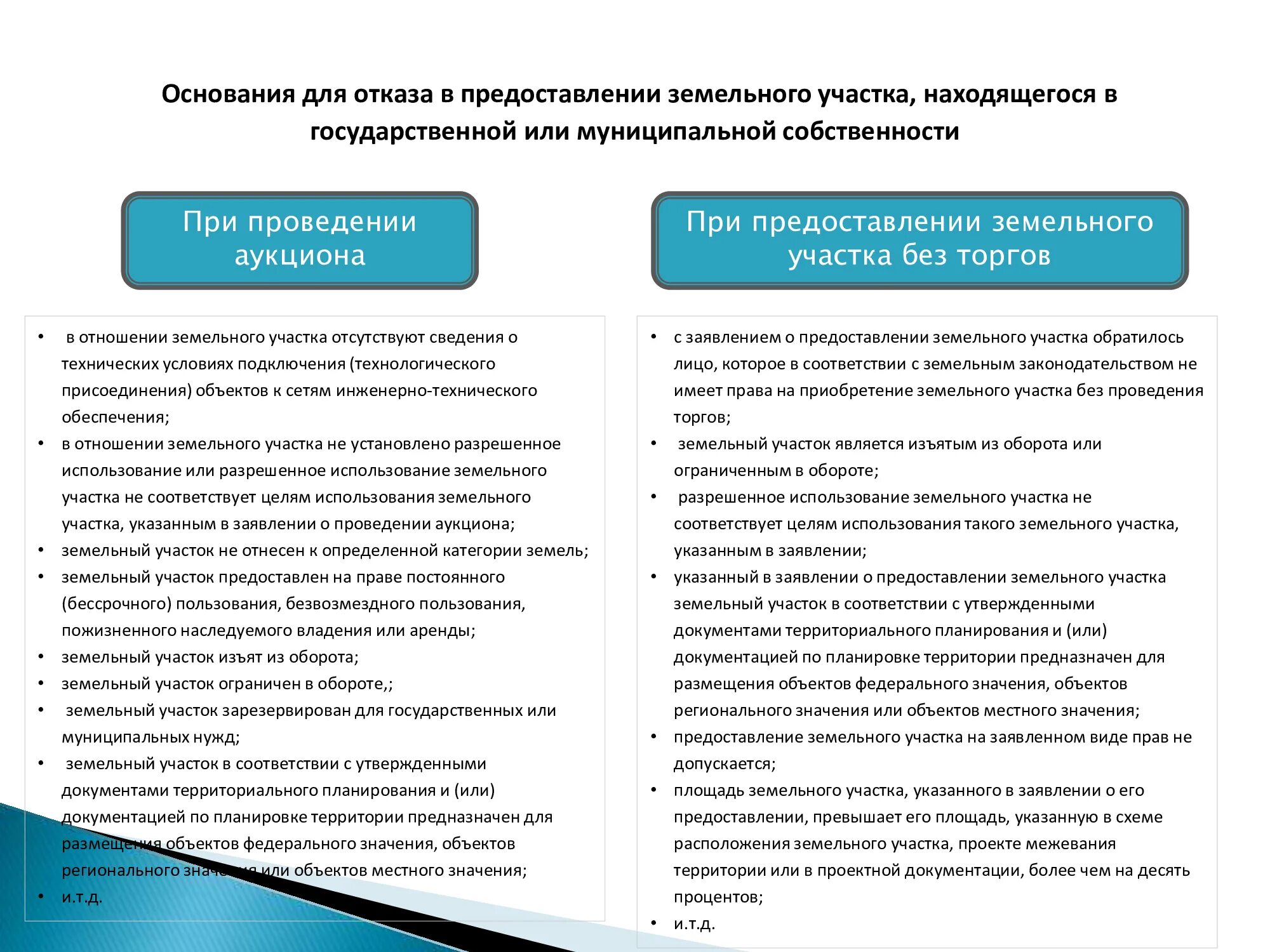 Бессрочное право аренды. Порядок предоставления земельных участков. Процедура предоставления земельных участков.. Порядок предоставления земельных участков на торгах. Основания для отказа в проведении аукциона.