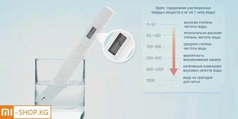Xiaomi tds pen инструкция