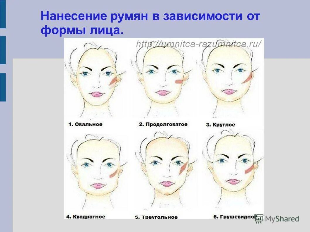 Как правильно пользоваться полным