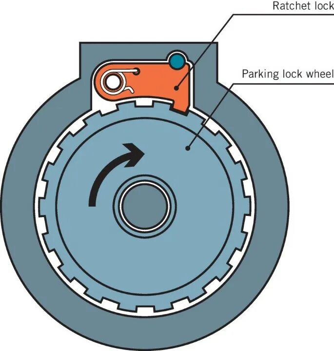 Locking mechanism. Locking mechanism