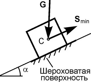 На шероховатой наклонной