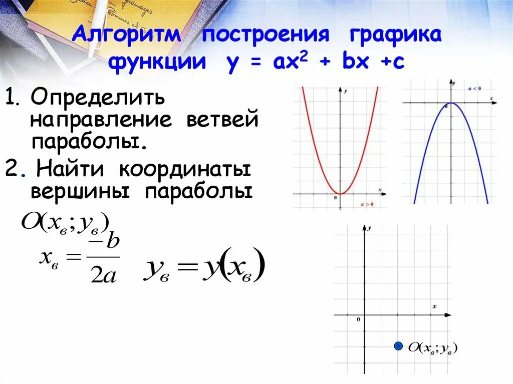 Какие из функции являются квадратичными y 3. Квадратичная функция и ее график. алгоритм построения графика квадратичной функции. квадратичная функция ее свойства и график. план построения графика квадратичной функции.