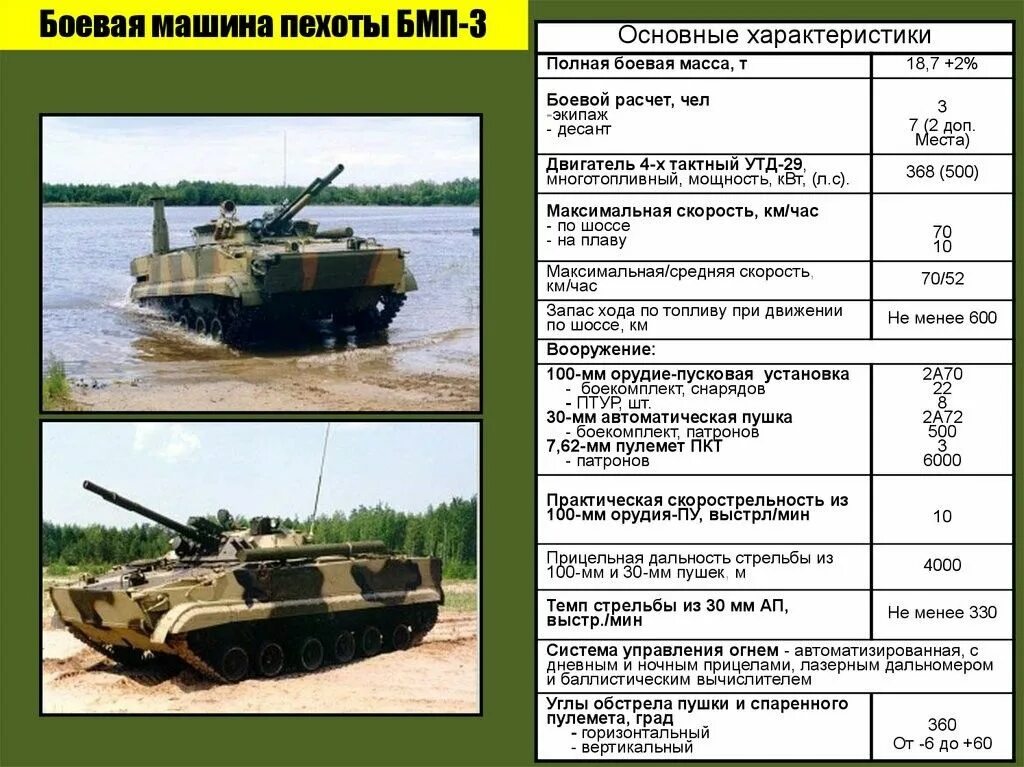 Максимальная дальность стрельбы танка. БМП 3 тактико технические характеристики. БМП-3 Боевая бронированная машина ТТХ. БМП 3 ТТХ технические характеристики. БМП 3 характеристики пушки.