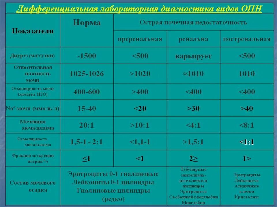 Частота мочеиспускания в норме. Упражнения для кишечника при вздутии. Пукать. Почему ребенок постоянно пукает. Постоянное пукание причины.