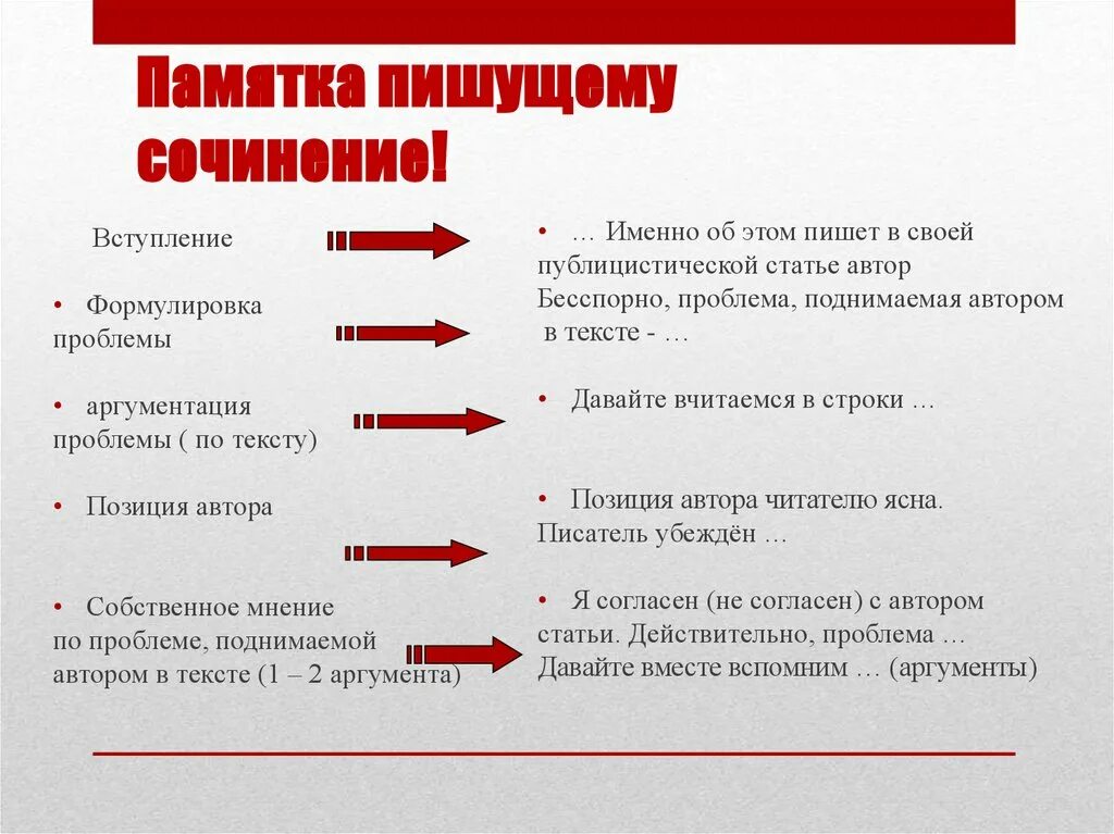 Как правильно писать произведения