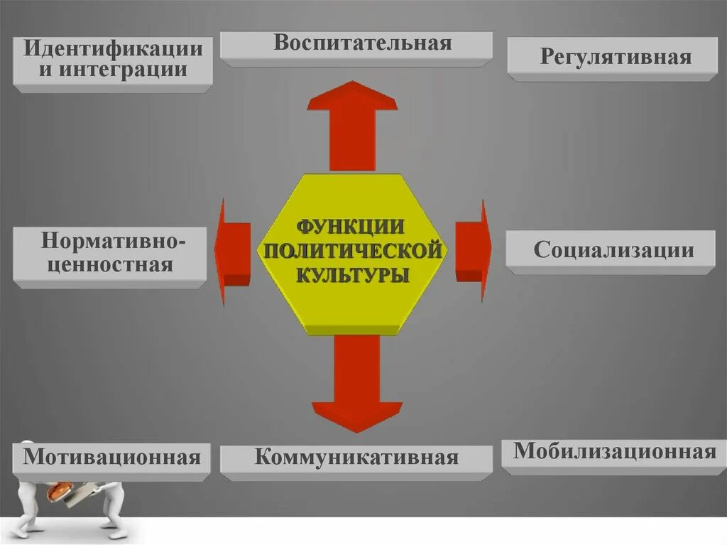 Средства массовой информации выполняют функцию социализации