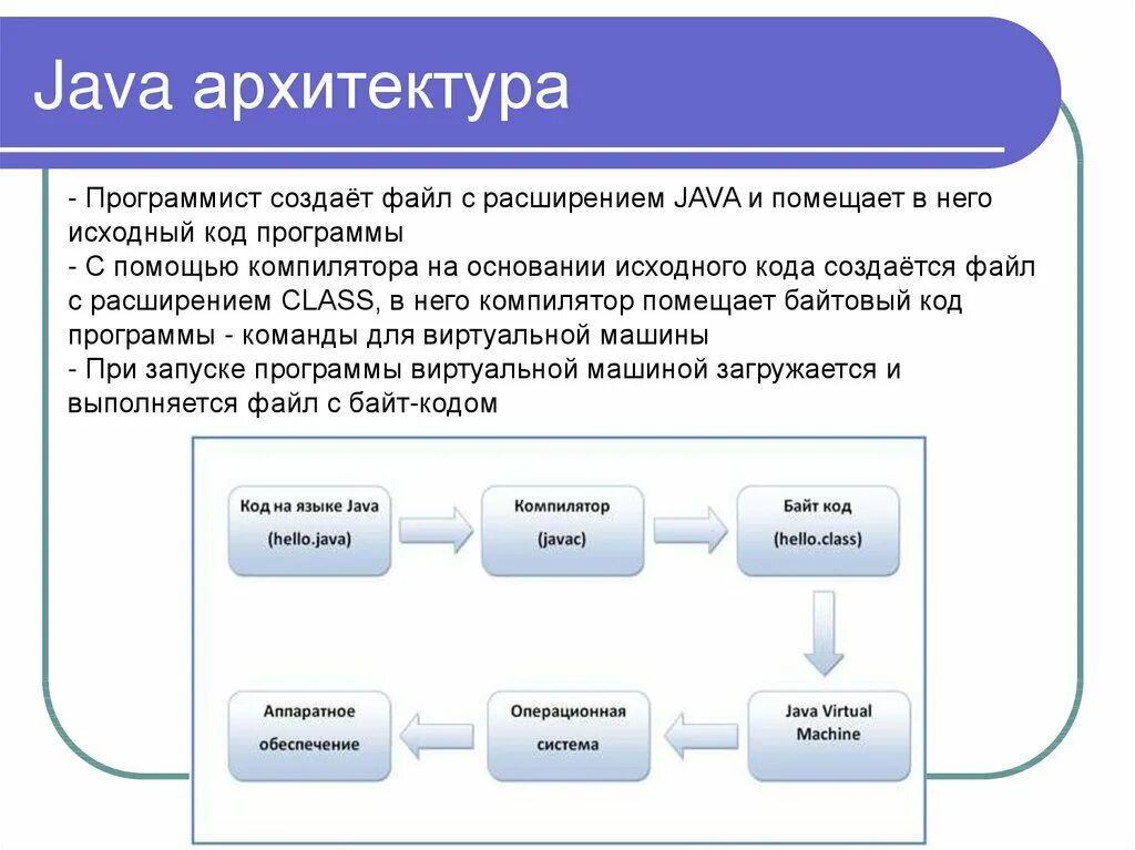 Когда было создано программирование