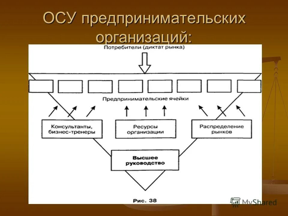 Проектная организация договор. Предпринимательская организация. Предпринимательская структура. Структура персонала предпринимательской фирмы.