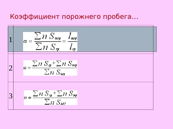 Коэффициент пробега. Коэффициент порожнего пробега. коэффициент порожнего пробега вагона. коэффициент порожнего пробега формула. коэффициент порожнего пробега к груженому.