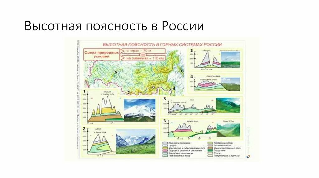 Высотная поясность общегеографическая закономерность. Высотная поясность в горах России. Высотная поясность на карте России. Высотная поясность таблица природные зоны