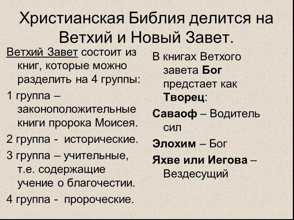 Из каких книг состоит завет. Четыре группы книг ветхого завета. ветхий завет состоит из. законоположительные книги ветхого завета. библия состоит из ветхого и нового завета.