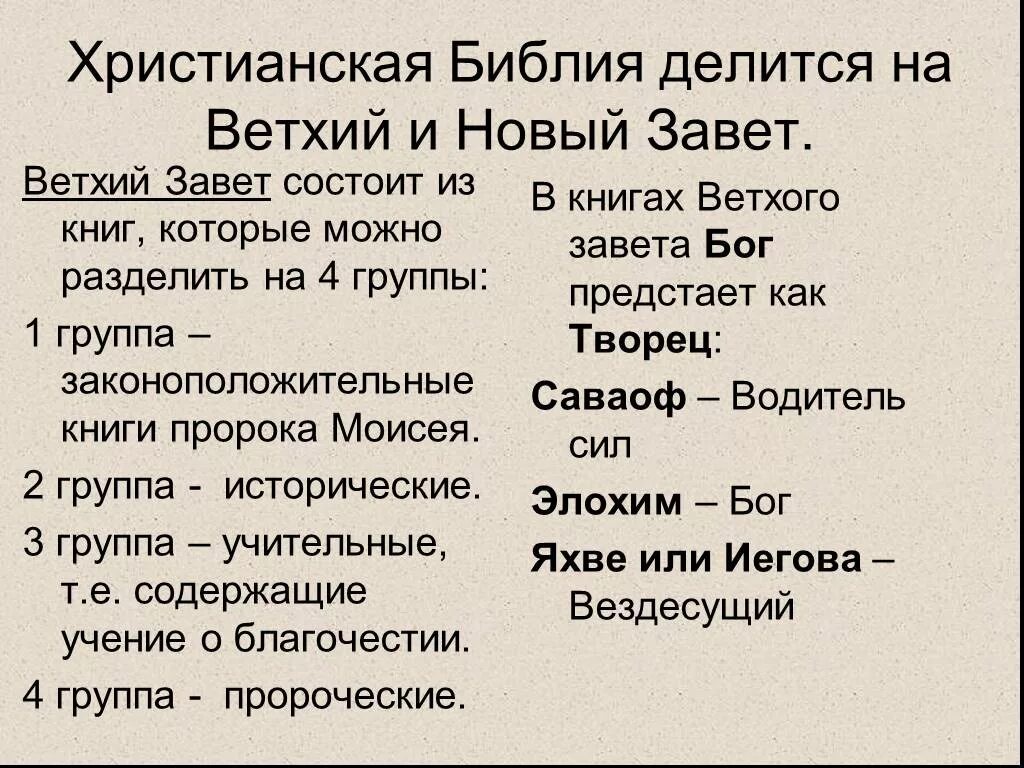 К какой стране относится ветхий завет. Библия состоит из ветхого и нового Завета. Ветхий Завет состоит из. Библия старый и новый Завет. Библия христианство Ветхий Завет.