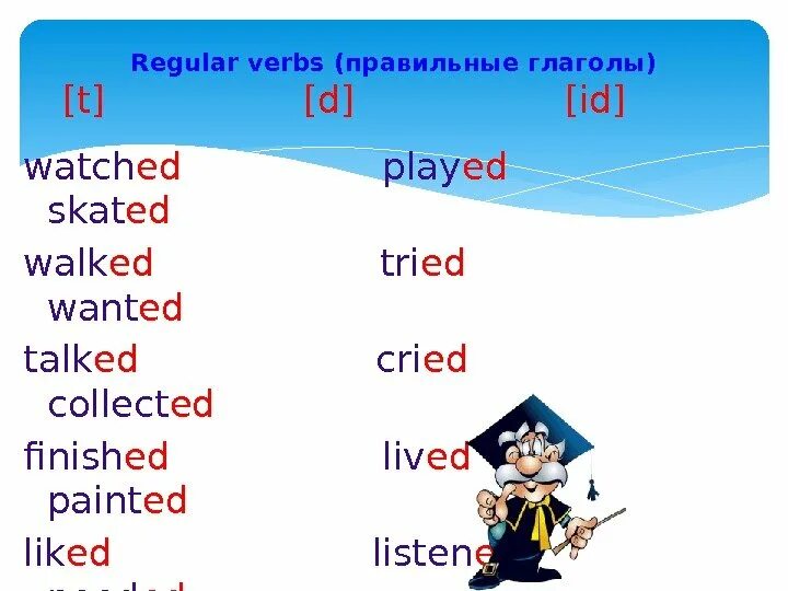 Правильные глаголы примеры. Правильные глаголы Regular verbs. Walk неправильный глагол. Walk правильный глагол. Walking неправильный глагол.