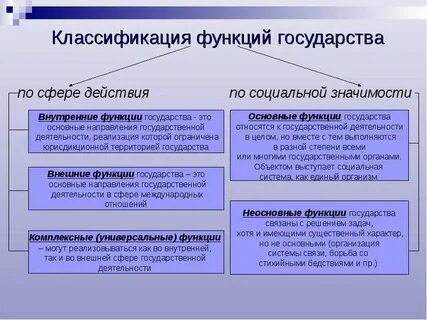 Функции государства общая характеристика