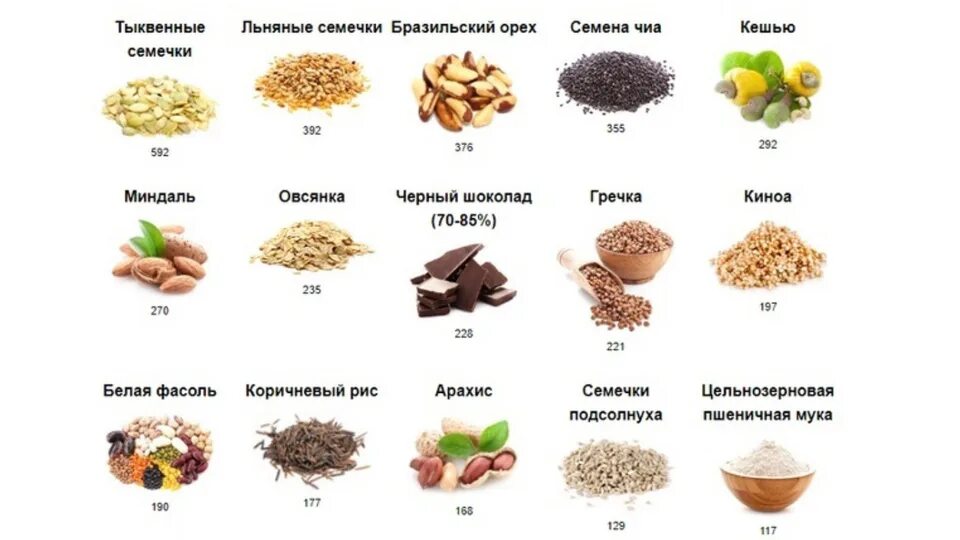 Селен в каких продуктах содержится больших количествах