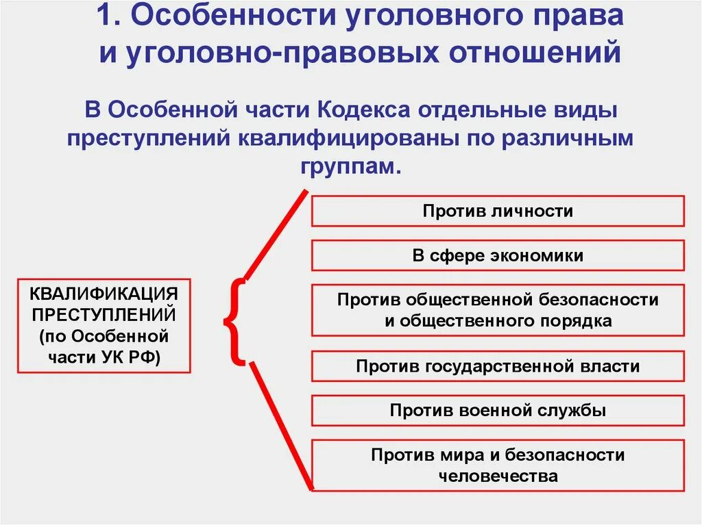 Особенности уголовно-правовых отношений. Особенности уголовного права и уголовно-правовых отношений. Особенности уголовных правоотношений. Особенности уголовного права.