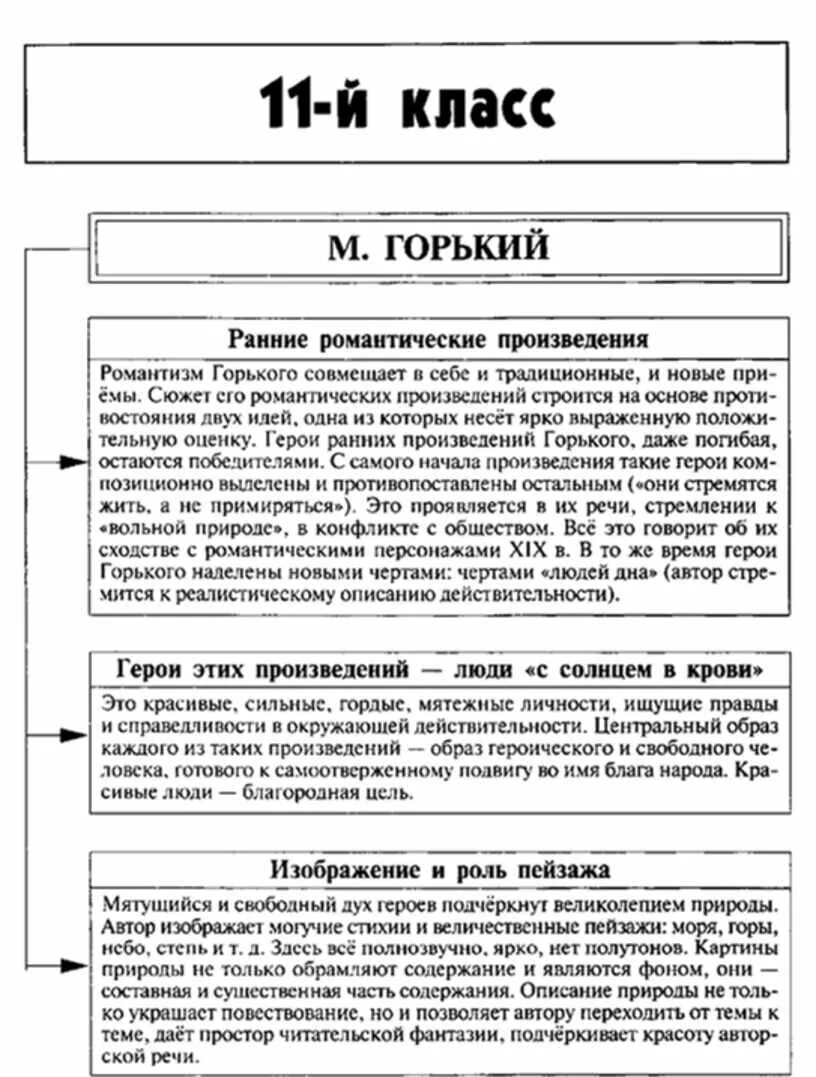 Периоды творчества Горького. Этапы творчества Горького. Творчество Горького таблица. Таблицу «периодизация творчества м. Горького»..