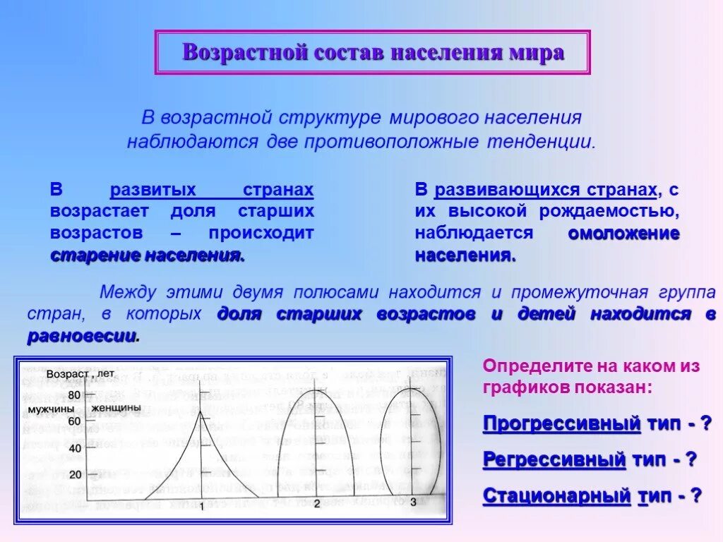 Состав населения презентация 10 класс география. Возрастной состав населения мира. возрастная структура мира. состав и структура населения мира. возрастная структура развитых стран.