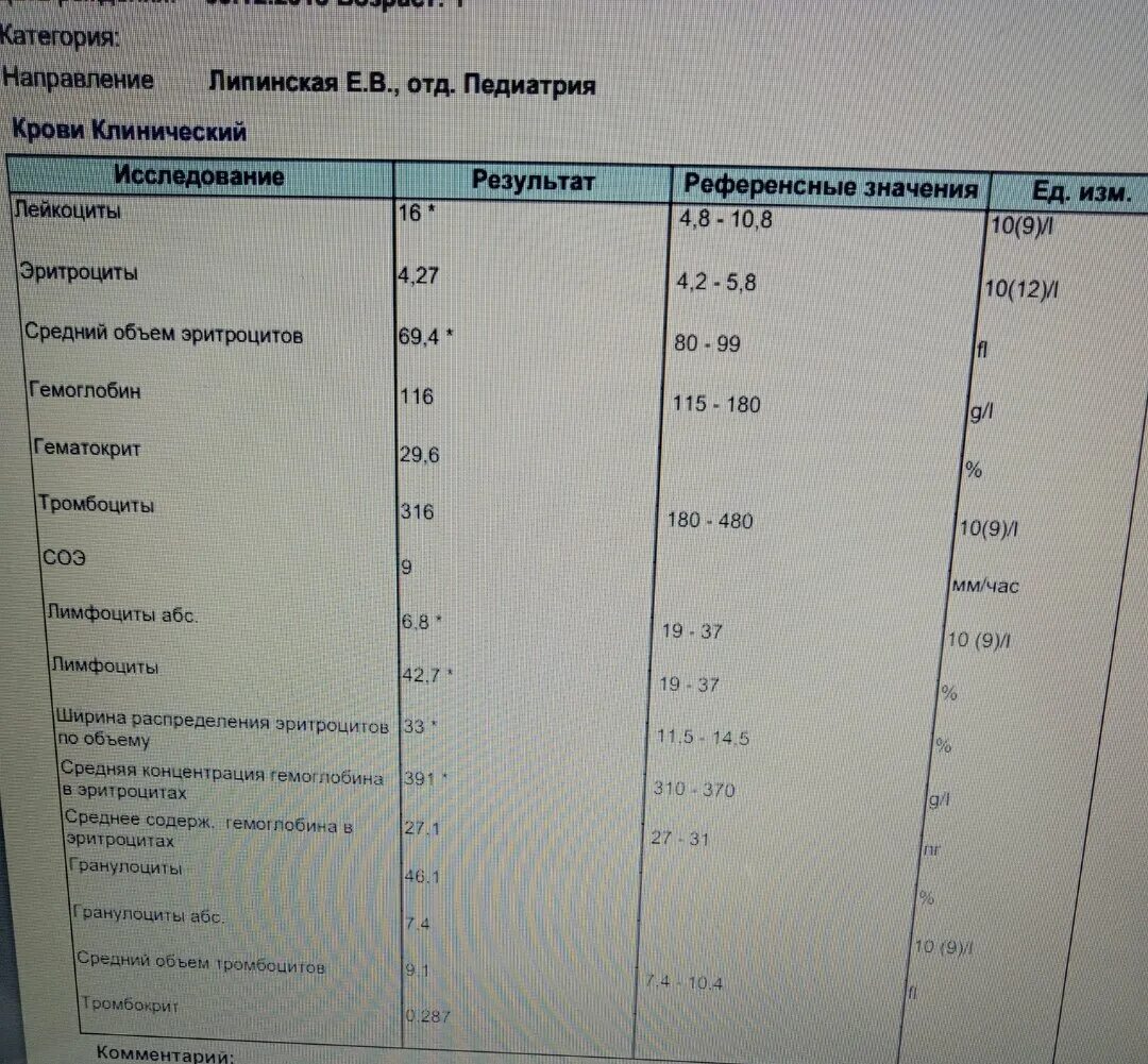 Слизь в кале норма