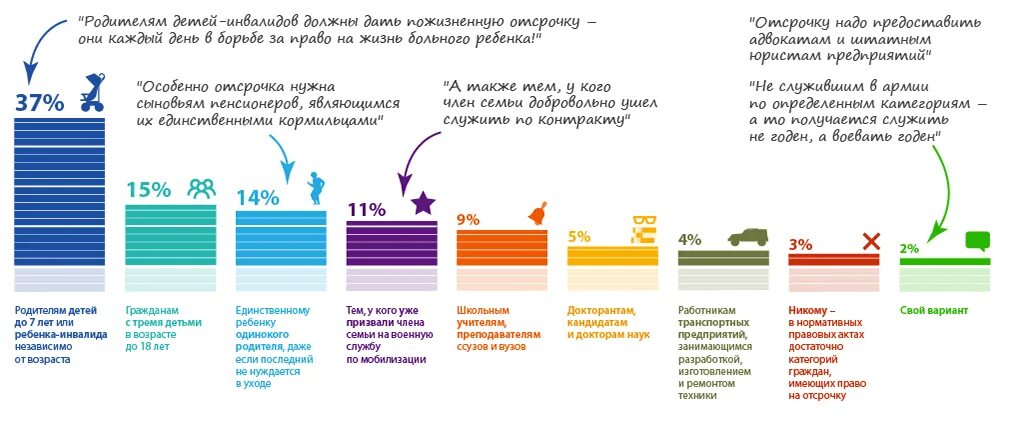 Отсрочка многодетным отцам от мобилизации 2024