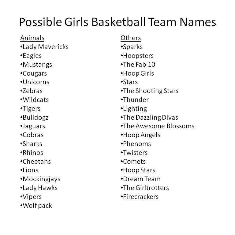 Reply names. Team name. Names for Teams. Funny names for Team. Team name idea.