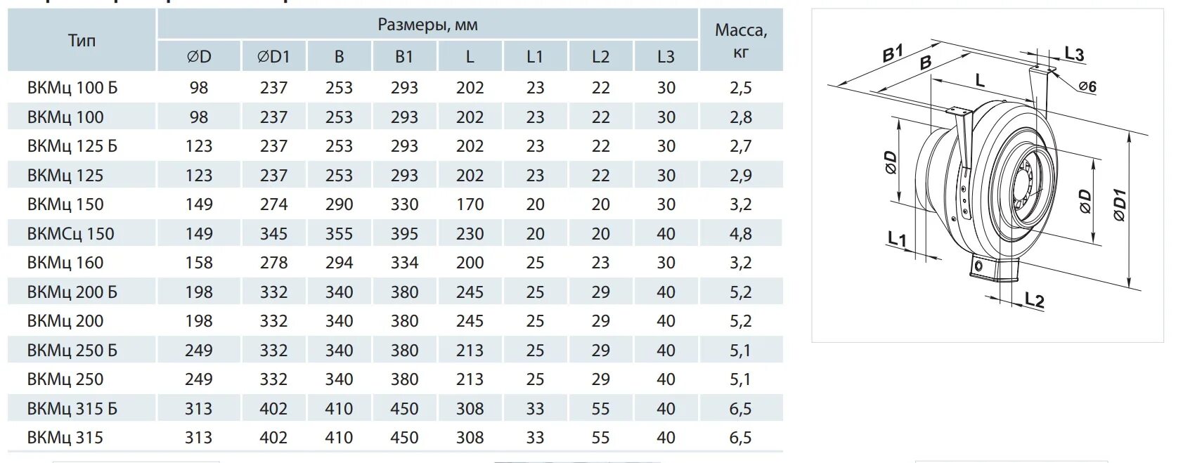 125 0 45. Вентилятор Vents 315 ВКМЦ. Вентилятор Вентс 125 ВКМЦ. ВКМЦ 315 канальный центробежный вентилятор. Канальный вентилятор 315 мм 3000 м3/ч.