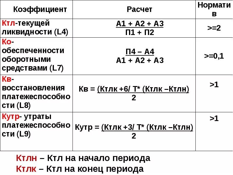 Формула текущей ликвидности по строкам