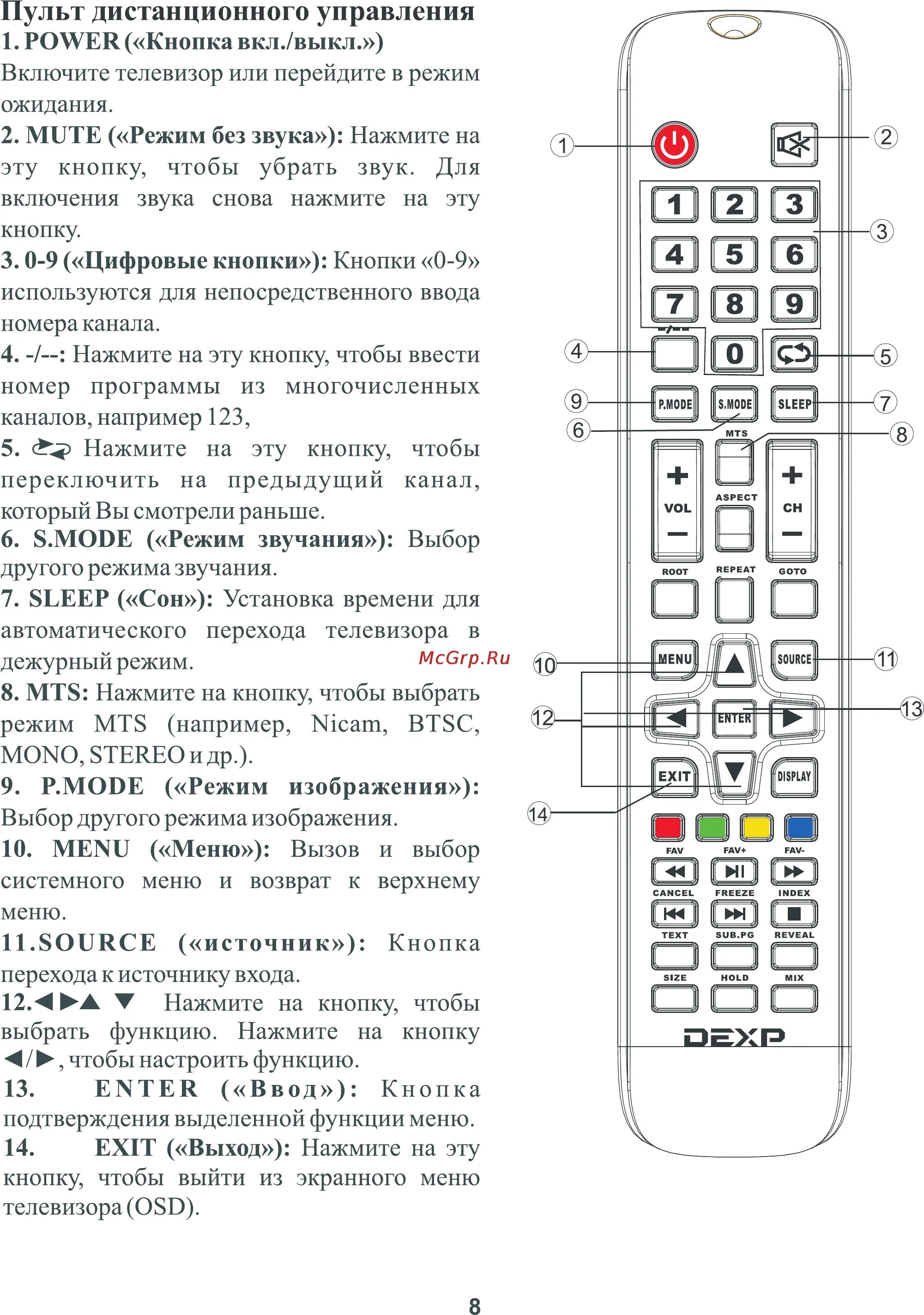 Что означают кнопки на пульте телевизора. LG 32ls359t пульт для телевизора. Кнопки на пульте телевизора обозначения LG. Кнопка s Mode на пульте телевизора Supra. 16a3000 пульт.