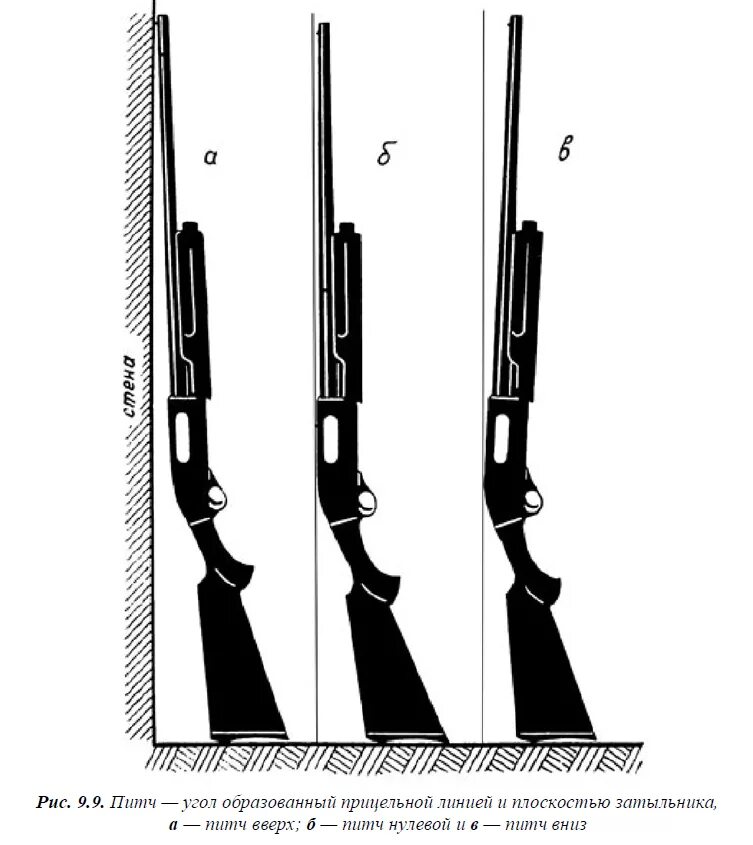 Охотничье ружье требования. Питч приклада. Правильный питч приклада. Правильный питч ружья. Питч приклада ружья.