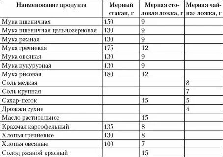 5 грамм сухих дрожжей в чайной
