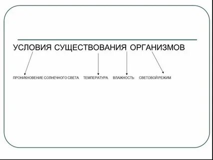 Необходимый всем живым организмам
