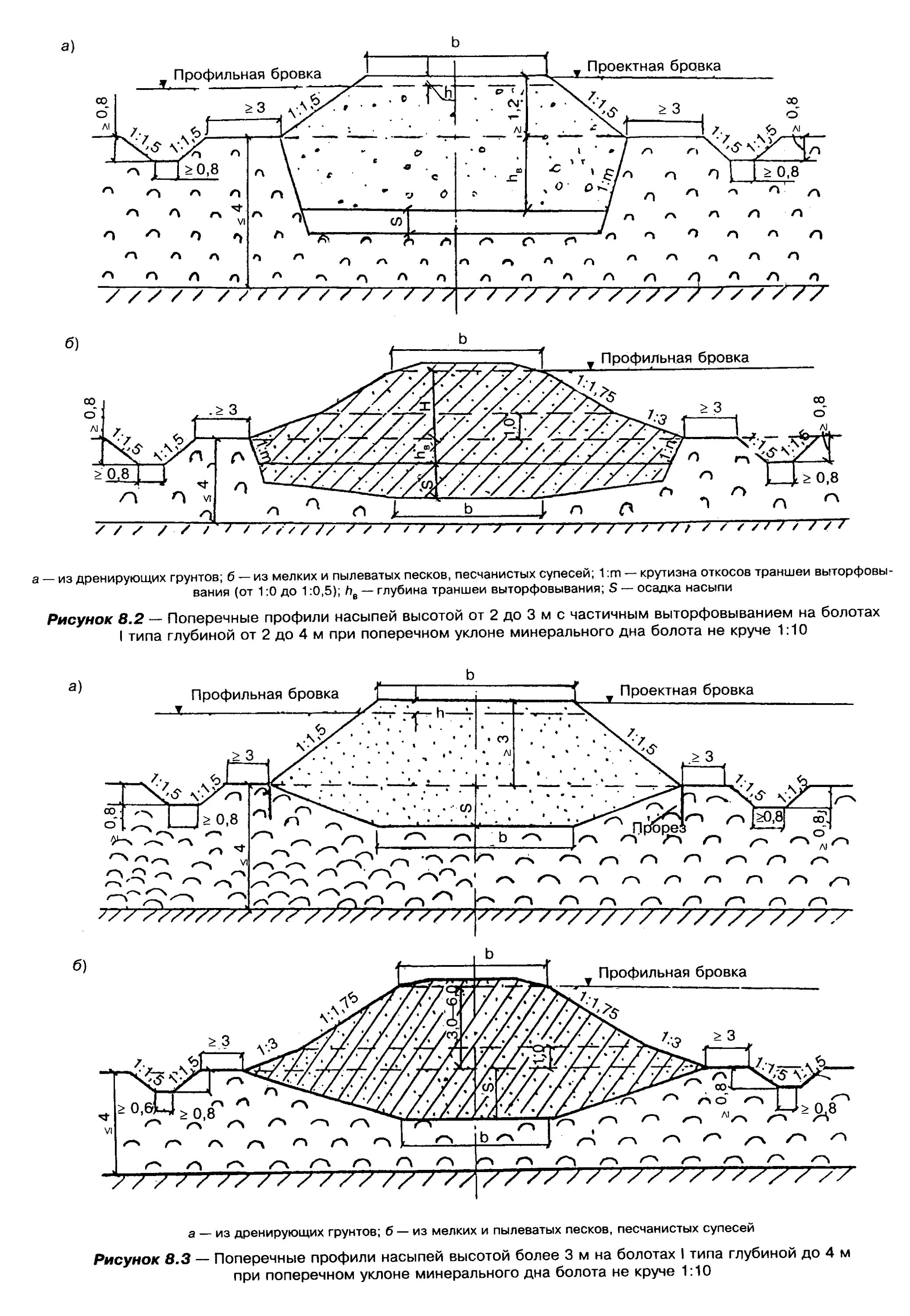 Поперечные профили земляного полотна железных дорог колеи 1520 мм. Бровка земляного полотна железной дороги. Поперечный профиль насыпи на болотах. Профильная бровка земляного полотна это. Расстояние от бровки котлована