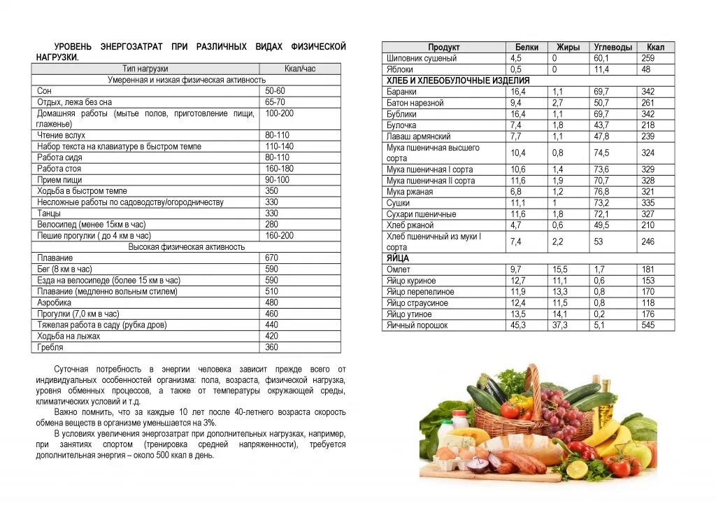 500 килокалорий