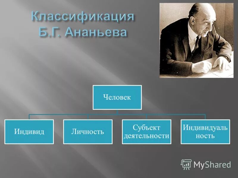 Классификация методов б г Ананьева. Классификация методов исследования по б.г Ананьеву. Методы по Ананьеву. Классификация Ананьев.