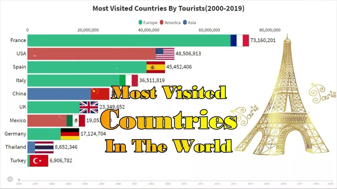 Me country in the world. Most visited Countries. The most touristic Countries. Most visited Countries in the World. The most visited Countries by Tourists.