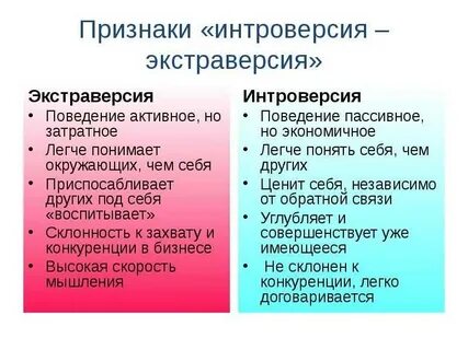 Социальная интроверсия