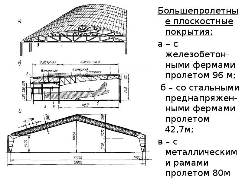 Типы пролетов. Основные типы большепролетных ферм. Схемы ферм покрытий. Пространственные конструкции покрытий большепролётных зданий. Стальные фермы покрытий большепролетные стальные конструкции.