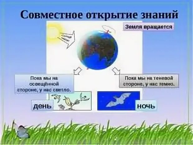 Признаки дня и ночи. Смена дня и ночи презентация. смена дня и ночи окружающий мир. почему день сменяет ночь. схема дня и ночи.