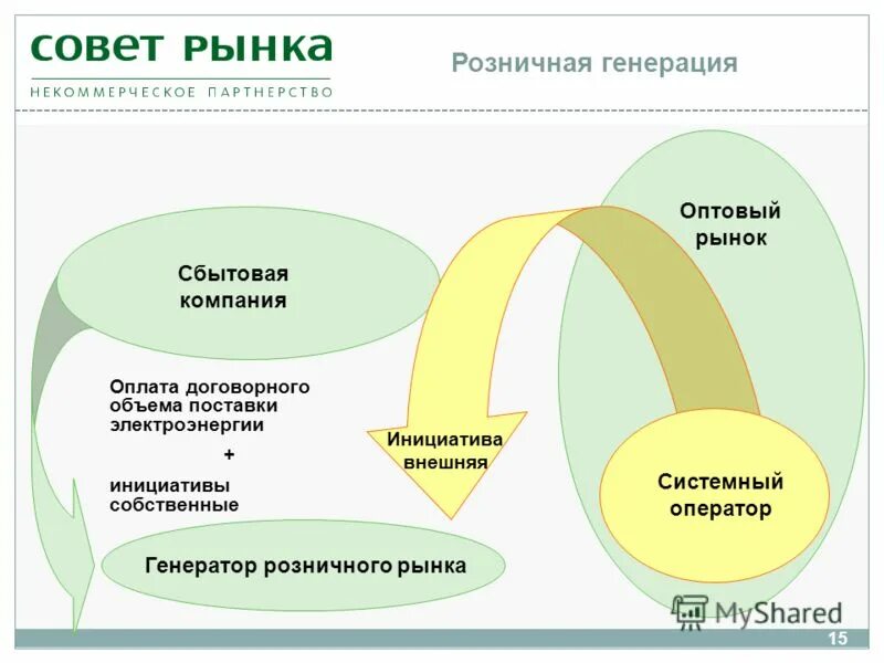 параметры и режим ведения процесса. собственная инициатива. внешняя инициатива. условия для успешной инклюзии в образовании. розничная генерация.