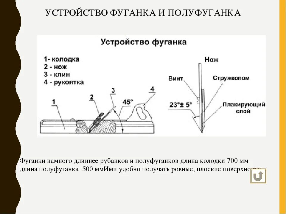 Станок строгальный jet 54a. Proxxon 27040. Фуганок назначение. Устройство фуганка и полуфуганка. Фуганок принцип работы.