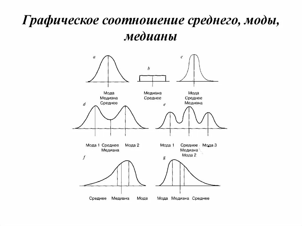 Средняя и медиана разница