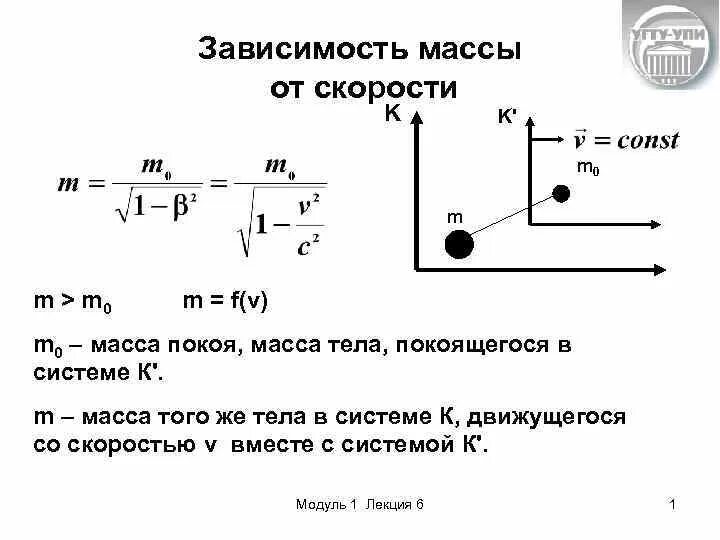 Скорость через массу. Формула зависимости массы тела от скорости движения. Зависимость скорости от массы тела формула. Зависимость массы от скорости в элементы теории относительности. Формула зависимости массы от скорости его движения.