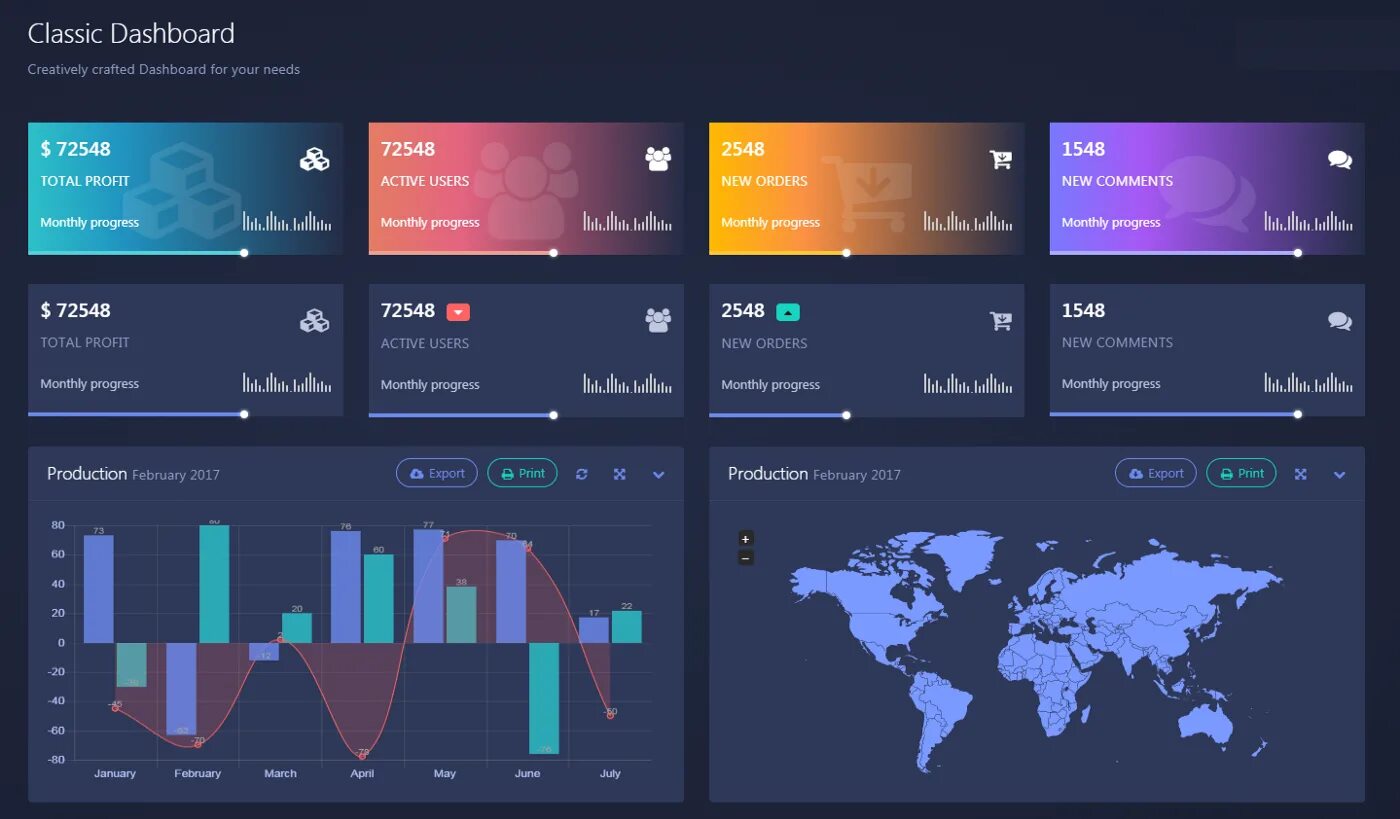 Дашборд. Даш БОПД. Дашборды графики. Красивый дашборд. Www com dashboard