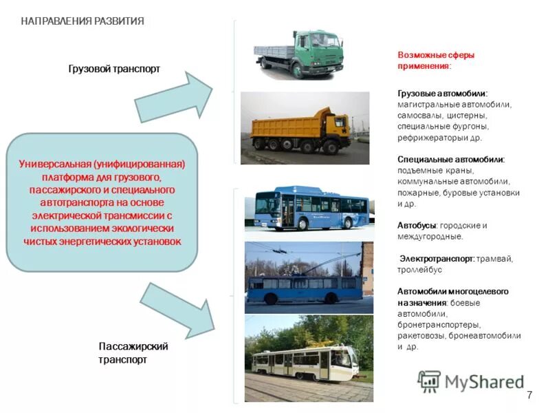 направление развития грузоперевозок. классификация транспортных сред. сфера применения машины. вид транспорта железнодорожный автомобильный воздушный. область применения.