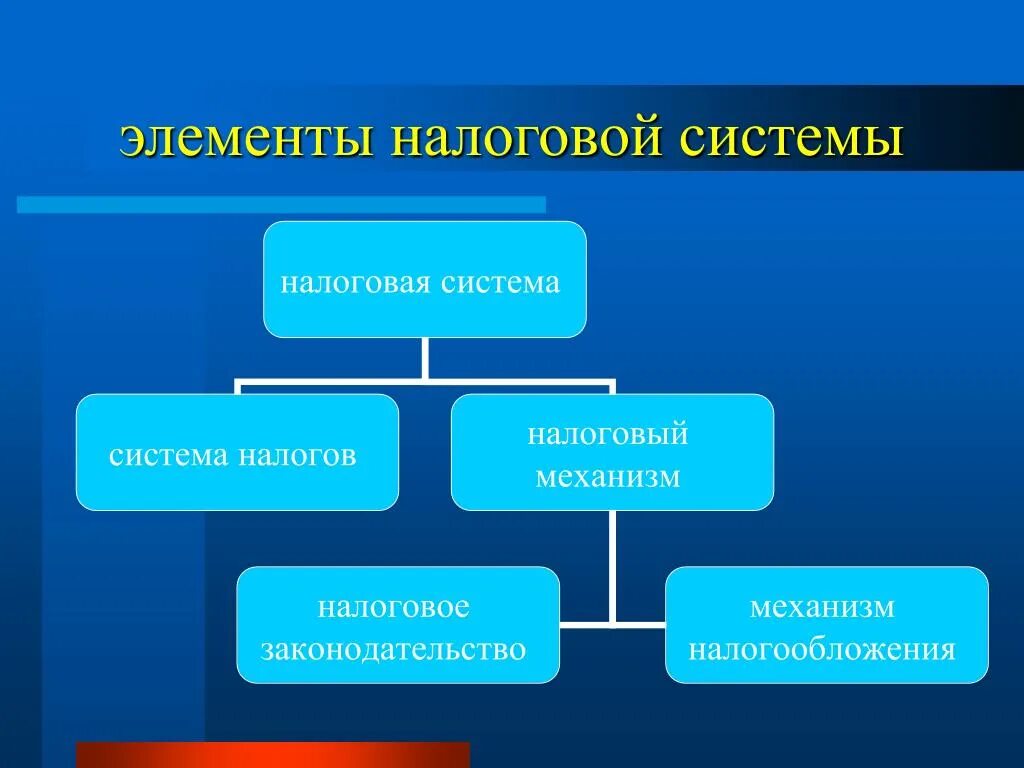 Элементы налоговой системы. Основные элементы налоговой системы. Основные элементы налоговой системы РФ. Элементы структуры налоговой системы. 3 элемента налогов