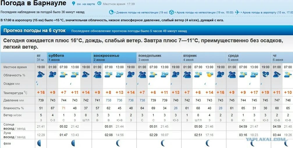 Погода 12. Погода в Барнауле. Погода в Магнитогорске. Погода в Магнитогорске на сегодня. Магнитогорск климат.